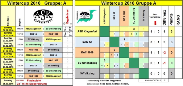 3 Klgf_Wintercup Spieltag 1 01 Gruppe A_FR