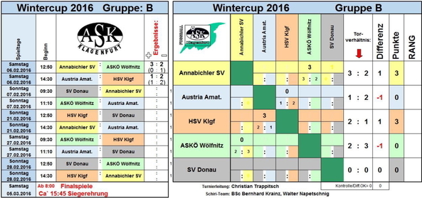 3 Klgf_Wintercup Spieltag 1 02 Gruppe B_FR