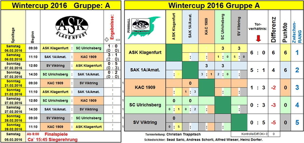 3 Klgf_Wintercup Spieltag 1_2 A