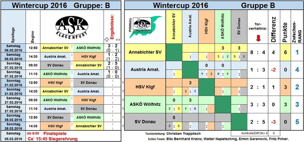 3 Klgf_Wintercup Spieltag 1_2 B