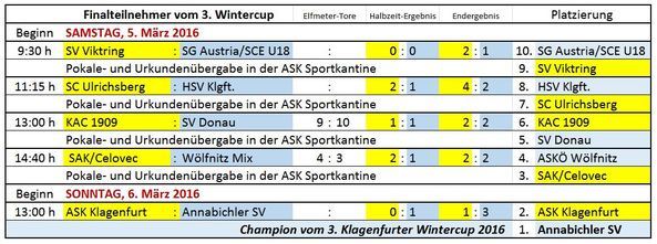 3 Klgf_Wintercup Finalergebnisse 01